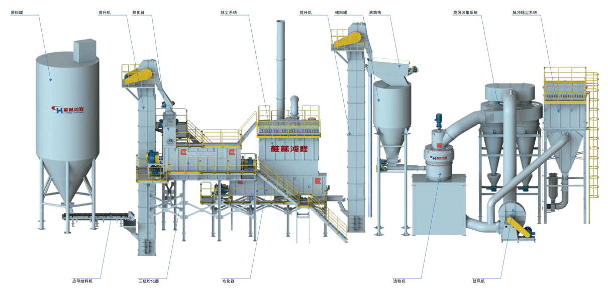 氫氧化鈣生產(chǎn)系統(tǒng)圖、氫氧化鈣生產(chǎn)裝備