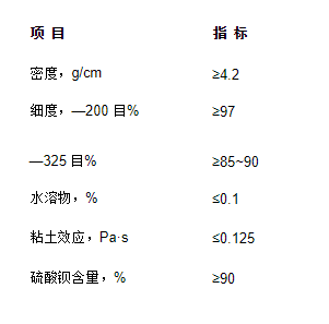 鉆井液用重晶石粉標準