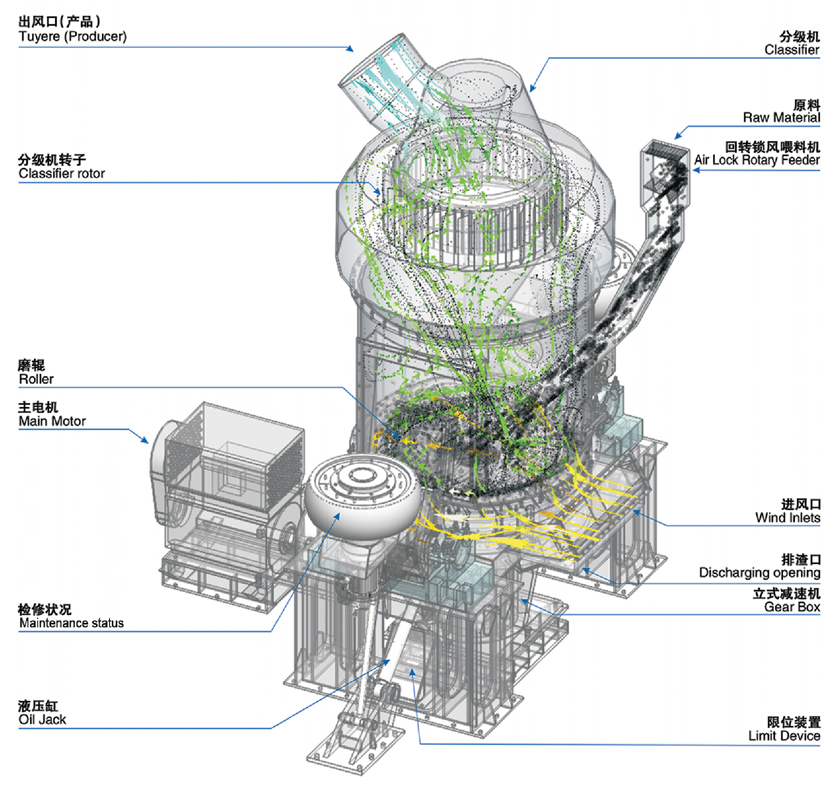 立式輥磨機(jī)結(jié)構(gòu)圖