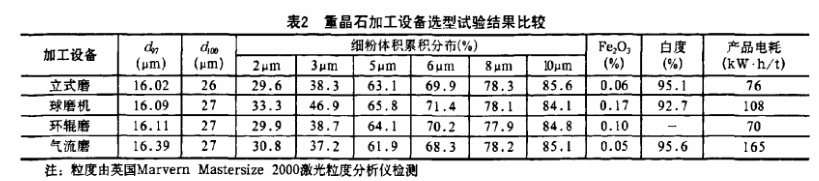 重晶石磨粉加工用重晶石立磨怎么樣？