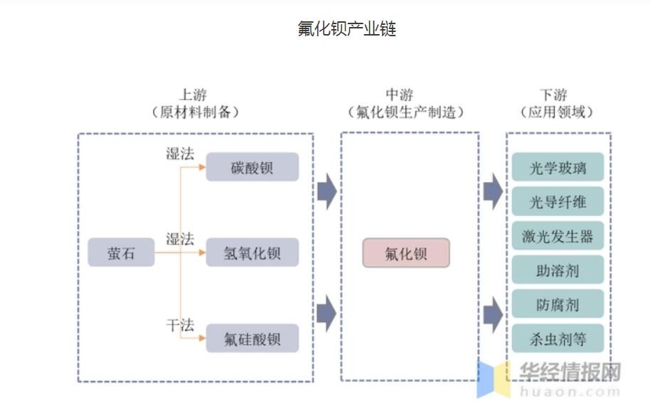 螢石磨粉機制備氟化鋇